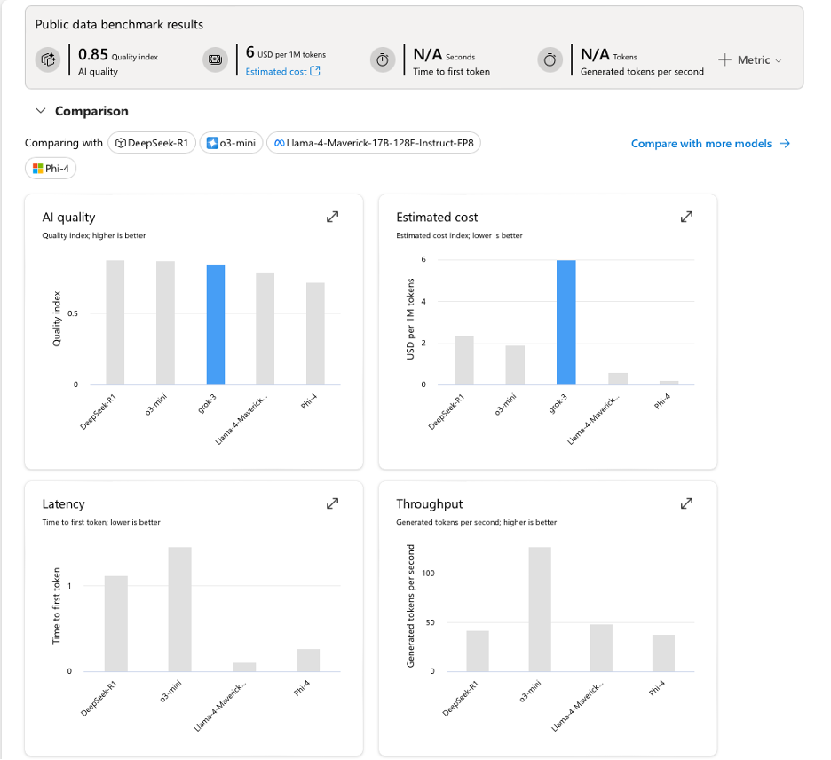 Grok model benchmark comparison showing performance against other models