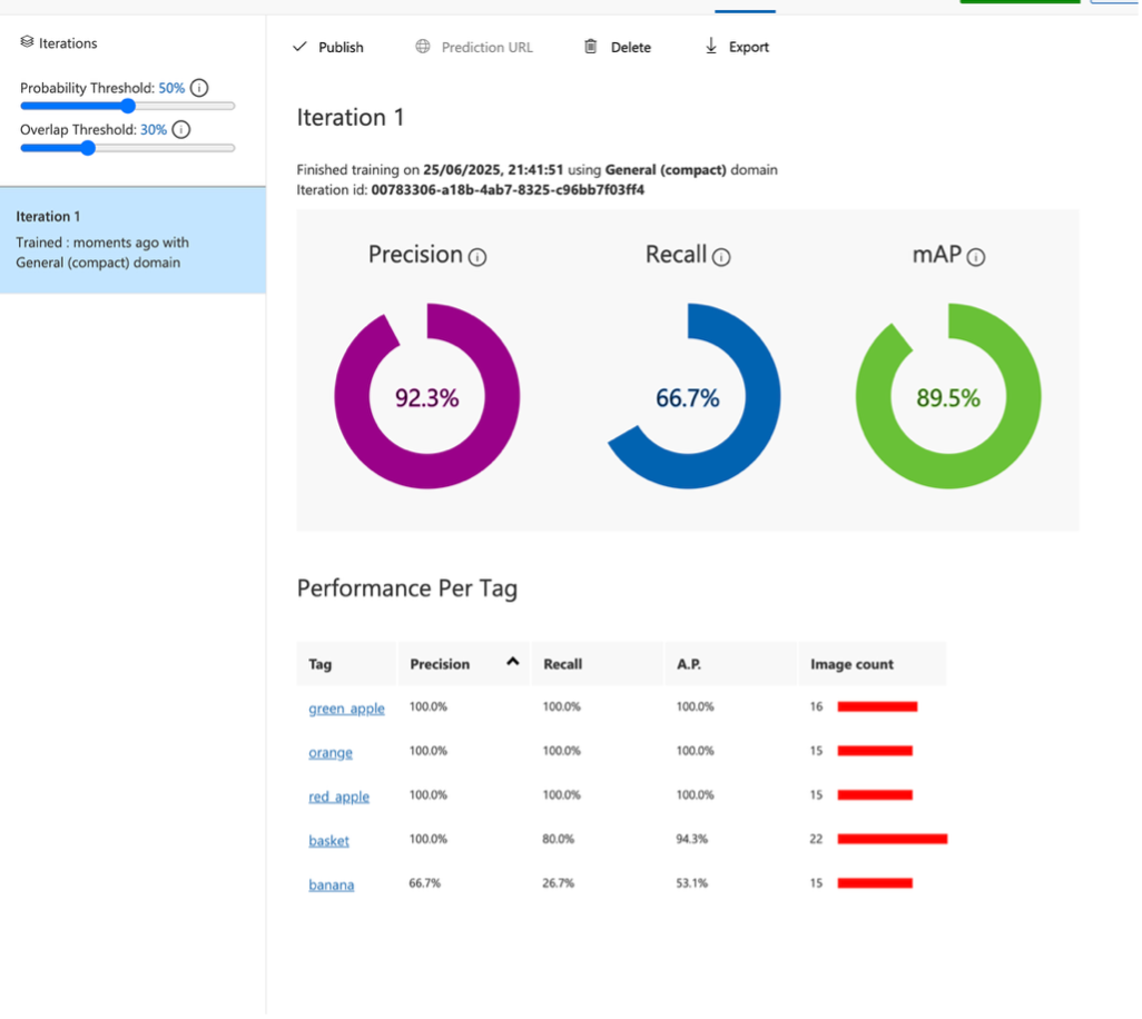 Object detection performance dashboard showing precision, recall, and mAP metrics