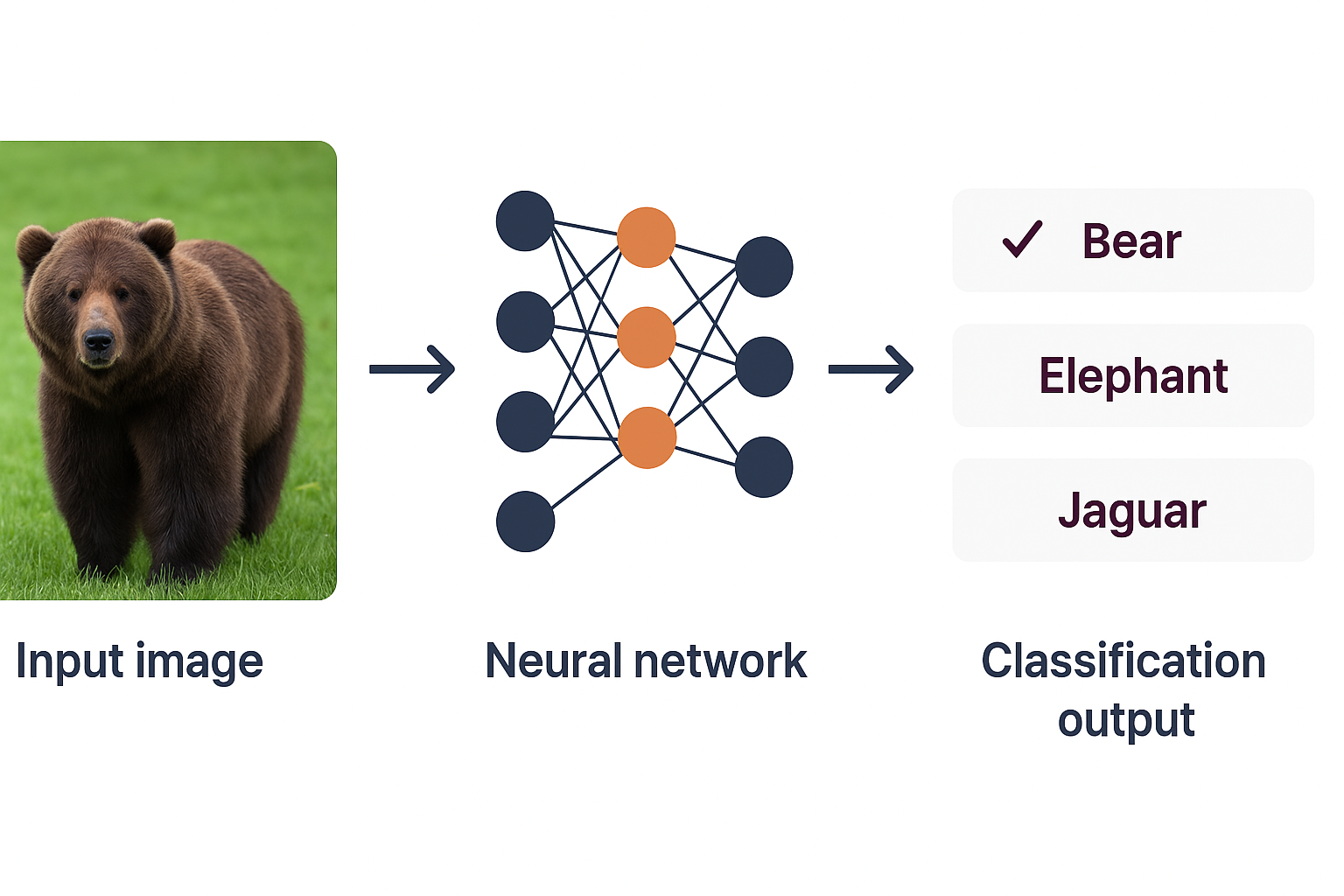 Automated machine learning workflow showing user inputs, iterative model training, and leaderboard ranking