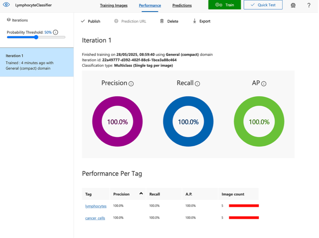 Custom Vision performance dashboard showing precision, recall, and AP metrics with colorful ring charts